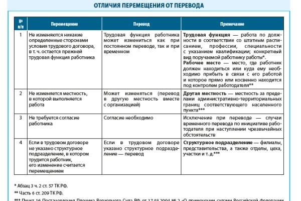 Как восстановить пароль на кракене