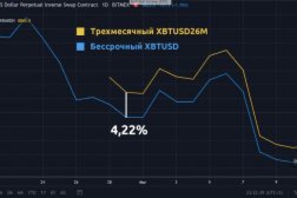 Кракен даркнет ссылка на сайт