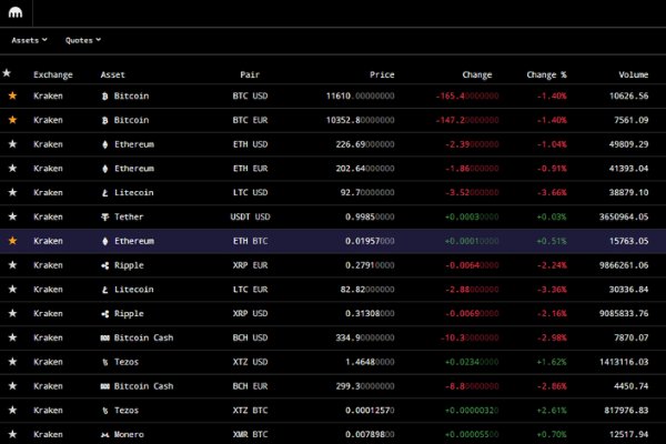 Kraken darknet market ссылка